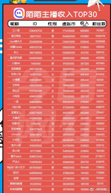 达人分享！陌陌怎么泡妞“桃红柳绿”