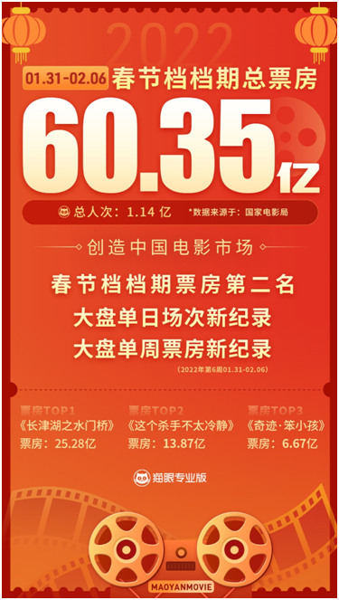 达人分享！2022年春节是几月几日日“郢中白雪”