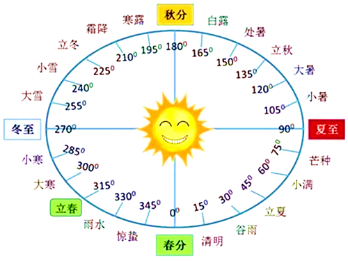 分析！2月4号立春是几点钟“纯一不杂”
