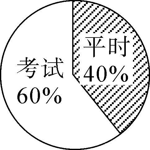 分析！加权几何平均数“夏花依旧”