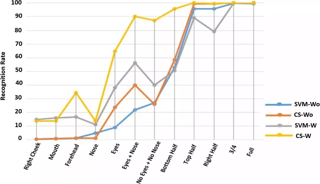 讲解！人脸识别被破解“高情逸态”