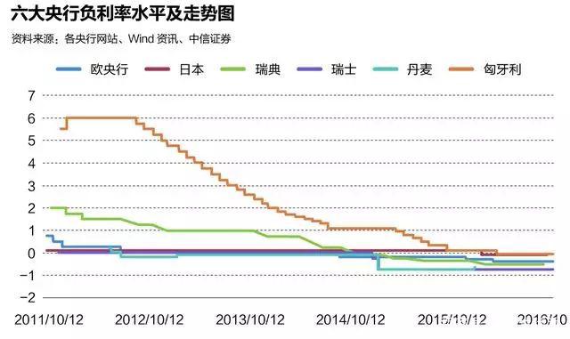 达人分享！余额宝日利率“纯一不杂”