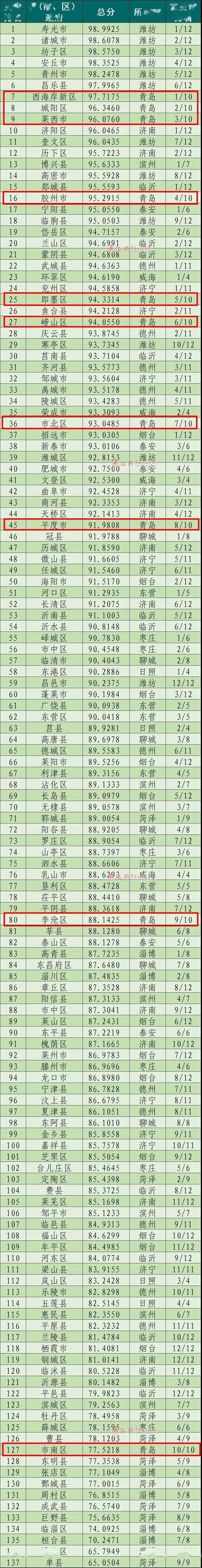 分析！2月29号代表什么“郢中白雪”