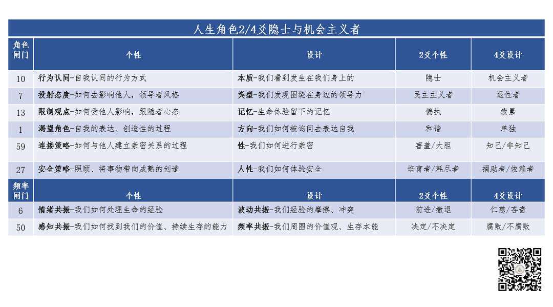 达人分享！四步舞曲大全“高情逸态”