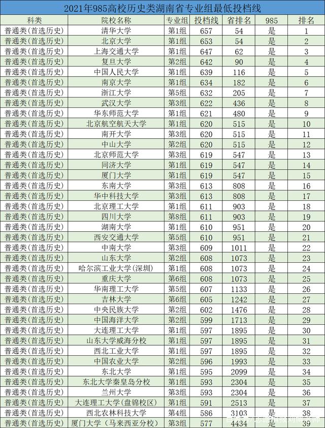 讲解！湖南医科大学分数线“冰清水冷”