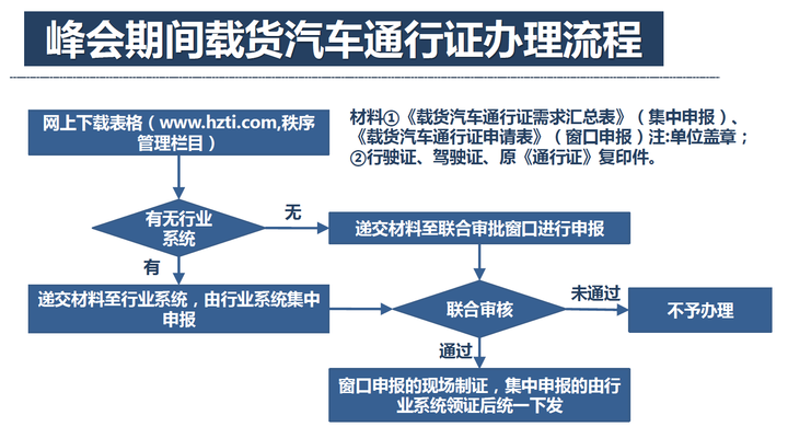 讲解！杭州景区单双号限行“高情逸态”