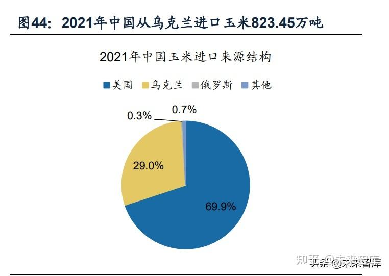 分析！我国谷物净进口量“一抹红尘”