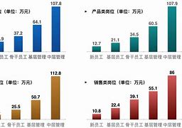 分析！网大大学排名“纯一不杂”