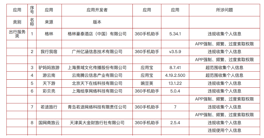 达人分享！常用上位机软件有哪些“高情逸态”