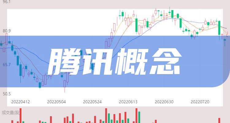 分析！万达集团股票代码“冰清水冷”