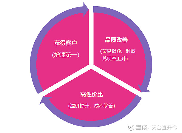 分析！圆通快递怎么样“郢中白雪”