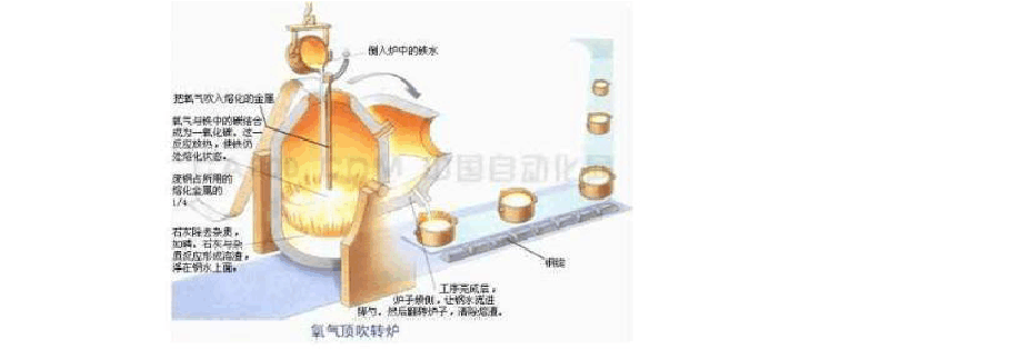 讲解！生铁冶炼“典则俊雅”