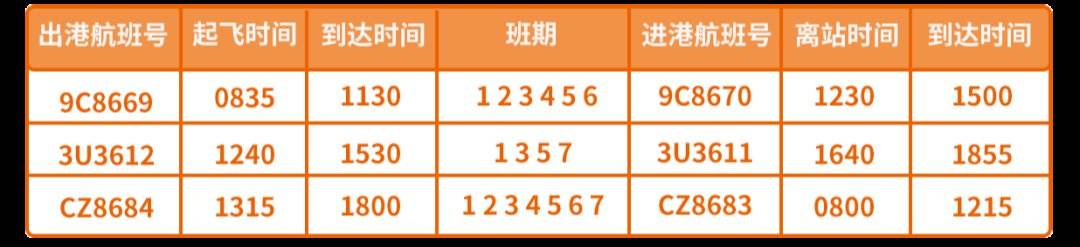 分析！ck247航班“星星点点”