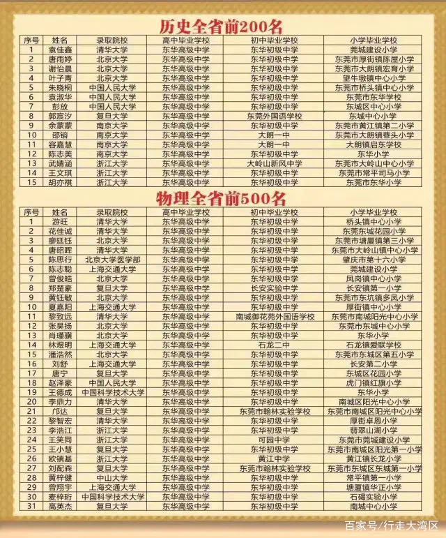 分析！东华高级中学学费“典则俊雅”