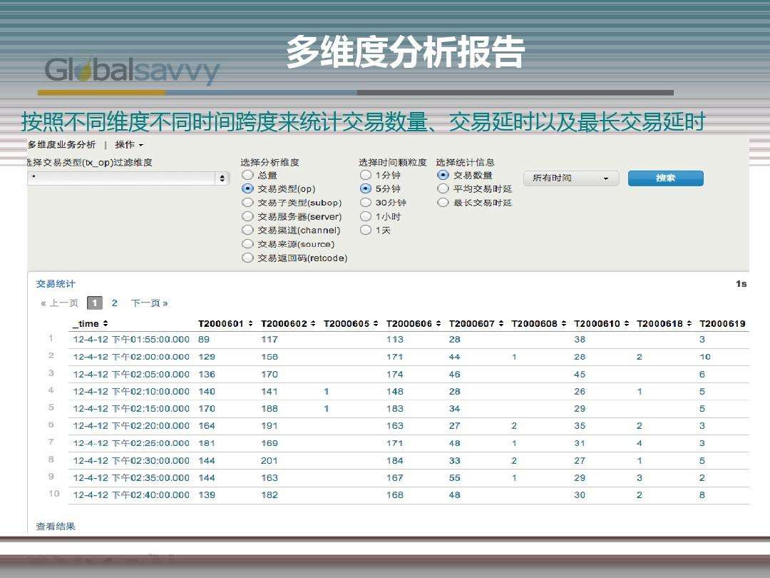 分析！银行什么时候上班“高情逸态”