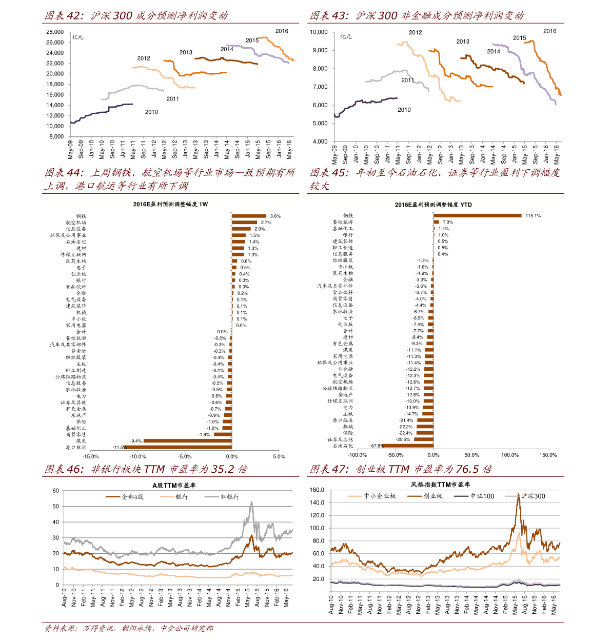 讲解！万达股票代码“雁过留声”