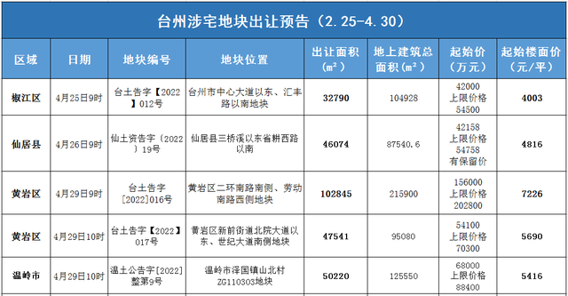 分析！开房数据库“夏花依旧”