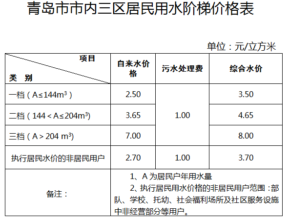 达人分享！一吨水等于多少立方米