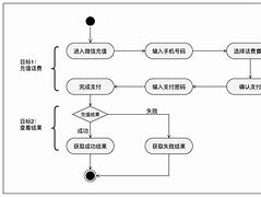 分析！充值返话费“高情逸态”