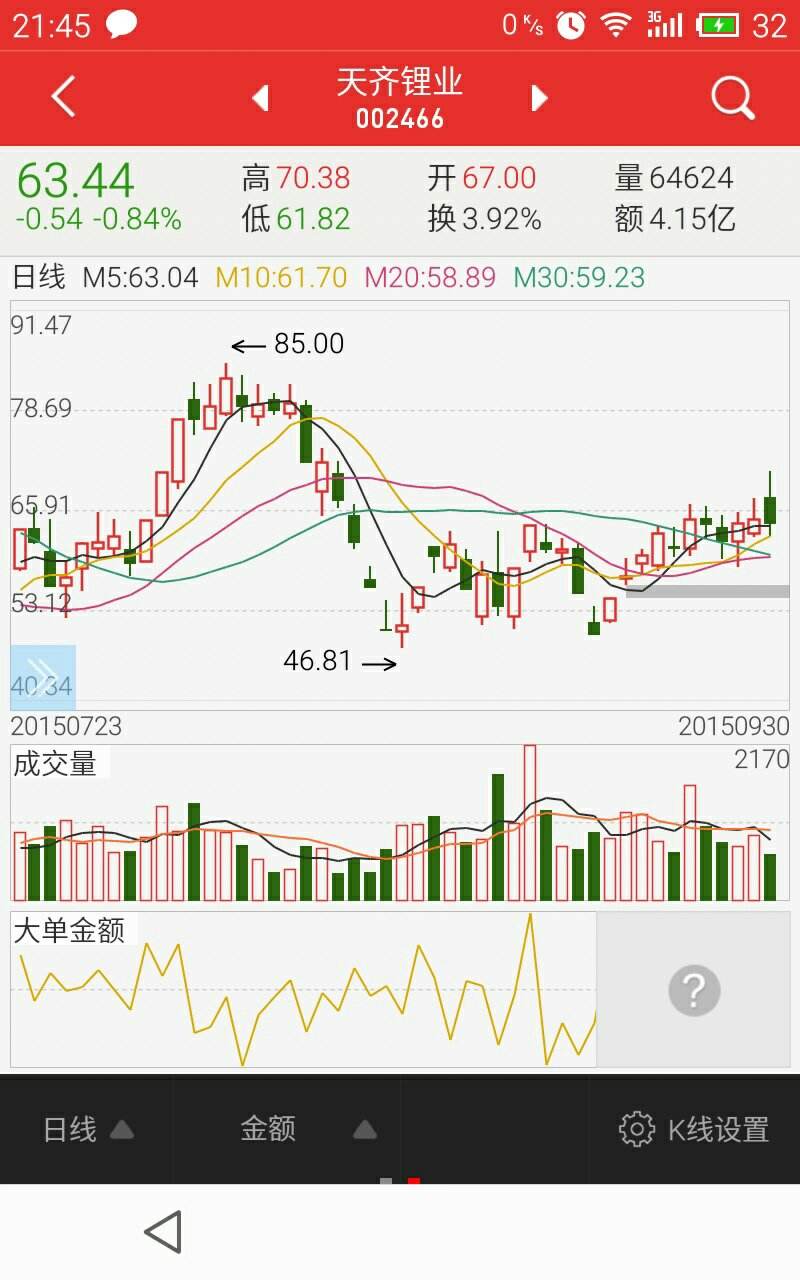 分析！股票软件开发“郢中白雪”