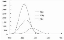 分析！视网膜屏幕是什么意思“雁过留声”