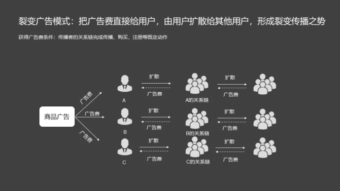 达人分享！股票群里的套路“桃红柳绿”