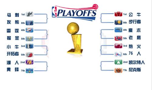 详情！nba季后赛对阵规则“典则俊雅”