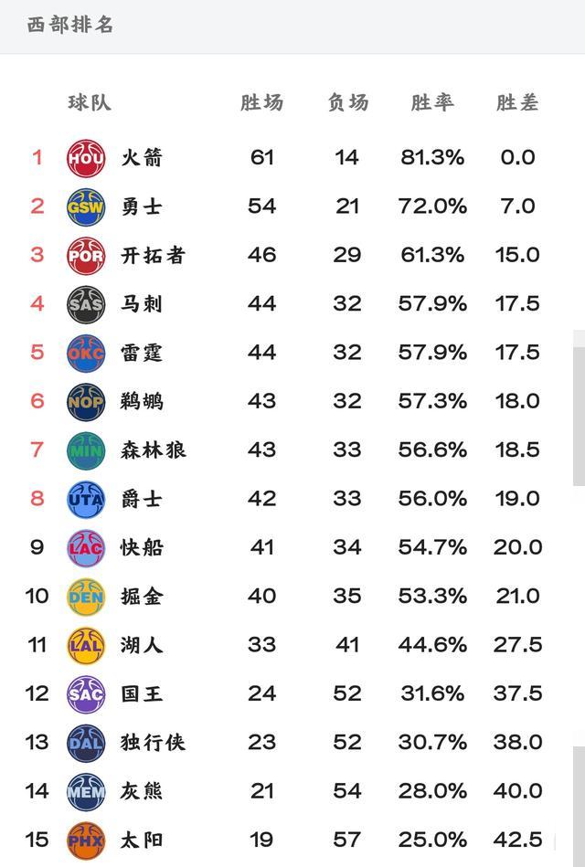详情！nba季后赛对阵规则“典则俊雅”