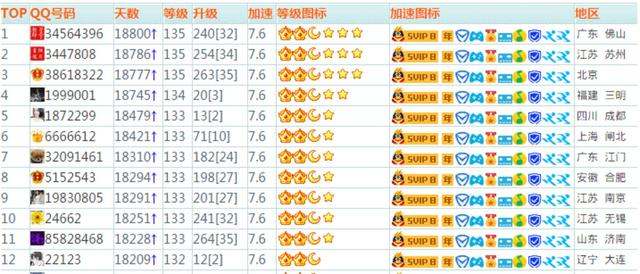 分析！qq申请账号8位“一抹红尘”
