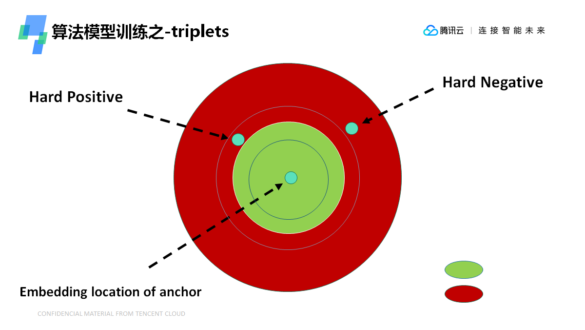 讲解！腾讯游戏人脸识别“桃红柳绿”