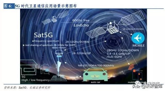 达人分享！如何调整卫星天线“一抹红尘”