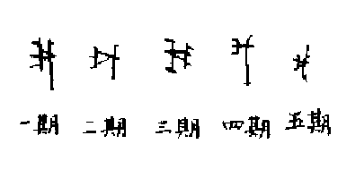 分析！甲骨文写在什么上面“夏花依旧”