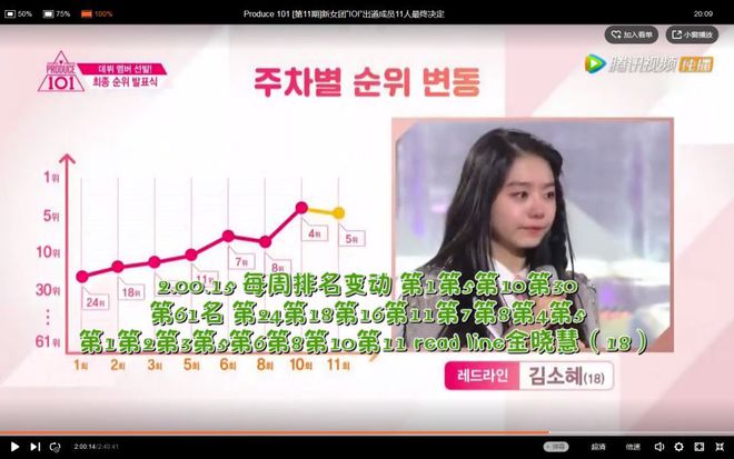 分析！101女团成员名单“典则俊雅”