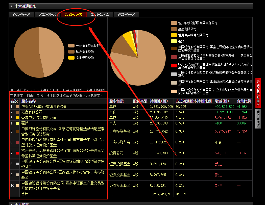 达人分享！稀土定价权“高情逸态”