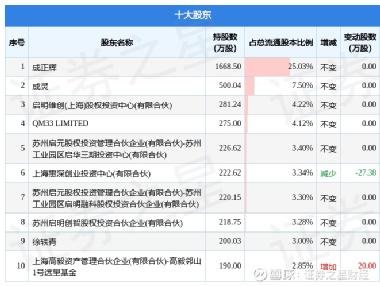 分析！秋光的涨幅“典则俊雅”