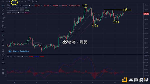 分析！位图是什么“典则俊雅”