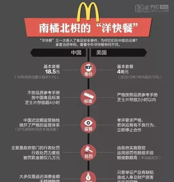 分析！汉堡王回应被破产管理“冰清水冷”