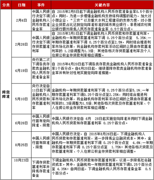 讲解！央行降息2020最新消息“夏花依旧”