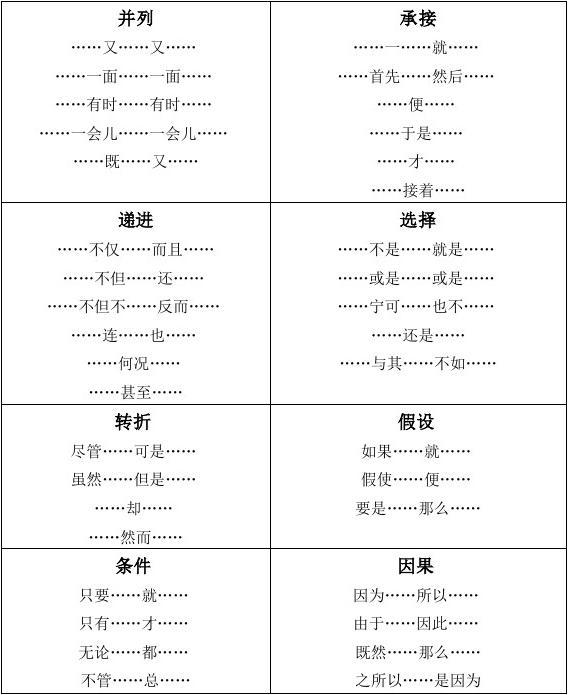达人分享！各种关系的关联词大全“纯一不杂”