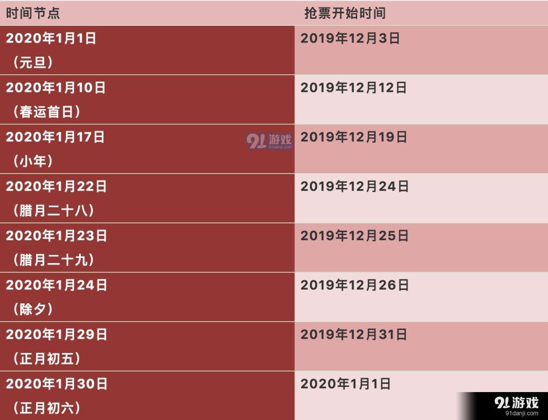 分析！火车票提前多少天预订“纯一不杂”