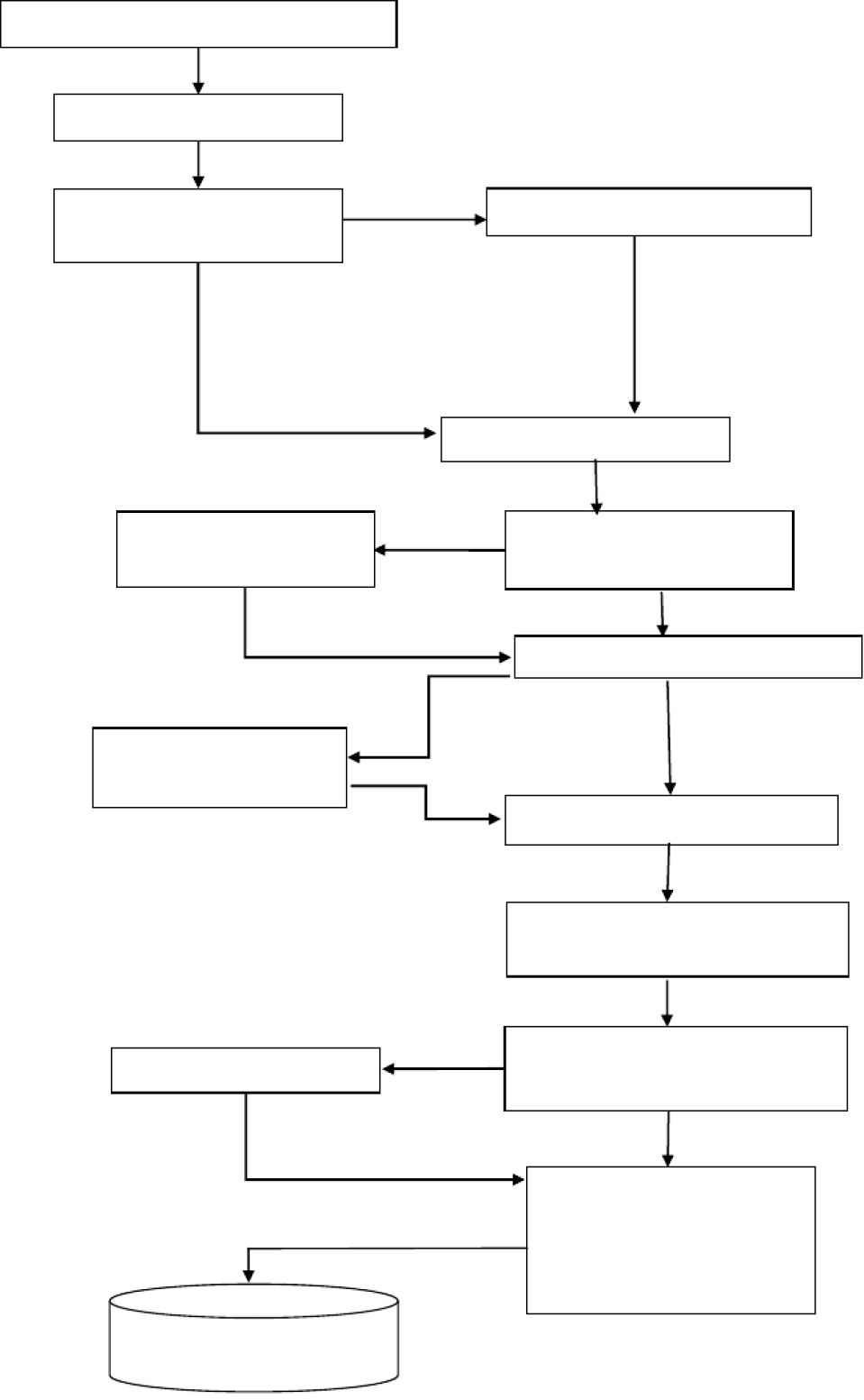 详情！深圳公司注册流程图“纯一不杂”