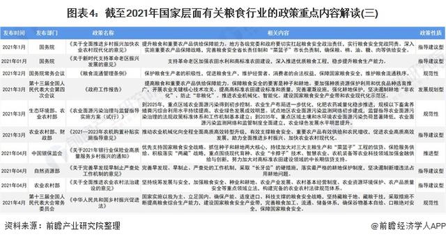 达人分享！我国谷物净进口量