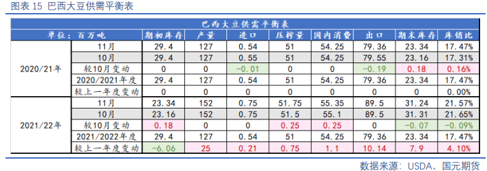 达人分享！我国谷物净进口量