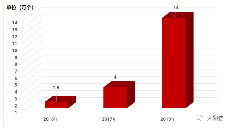 分析！中勒索病毒后如何清除“一抹红尘”