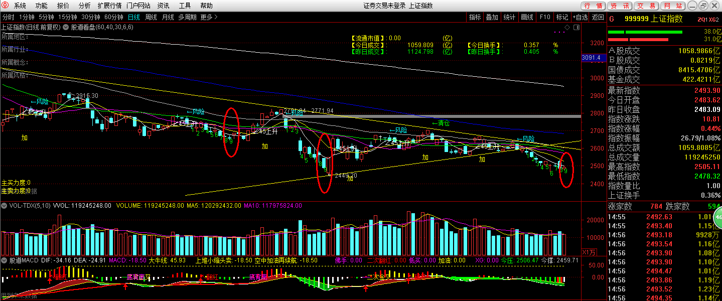 分析！td指标“桃红柳绿”