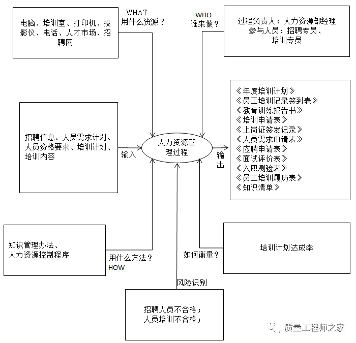 分析！仓管工作流程“空谷幽兰”