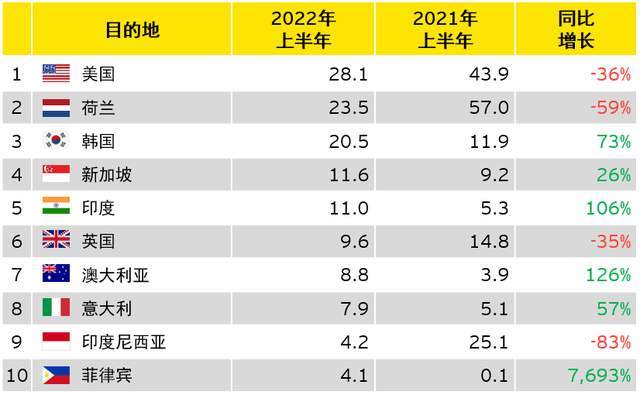 分析！东帝汶在哪里“郢中白雪”