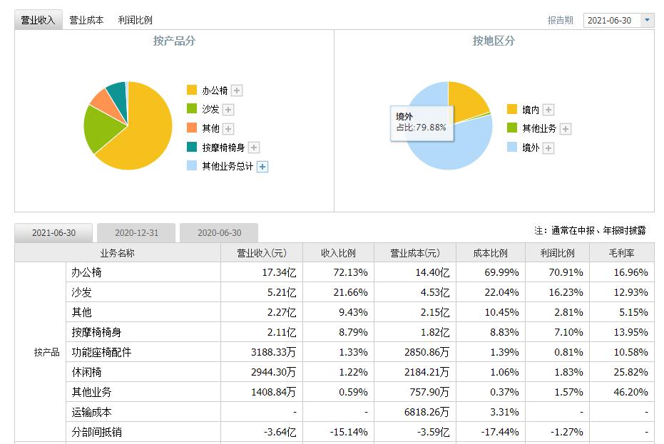 达人分享！股票软件开发“桃红柳绿”