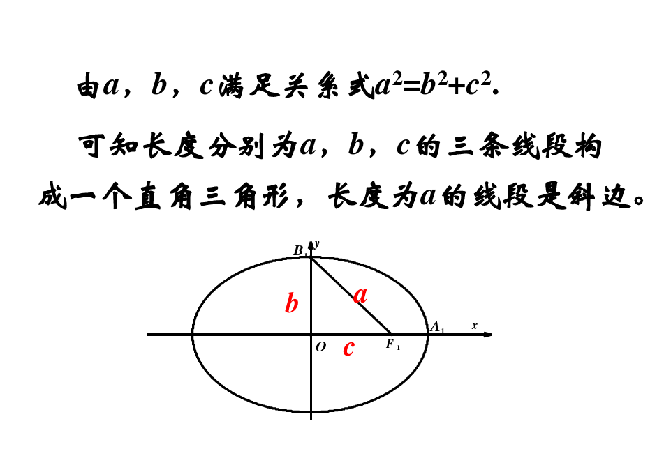 讲解！椭圆周长计算公式“冰清水冷”