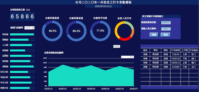 分析！私人侦探的收费标准“星星点点”